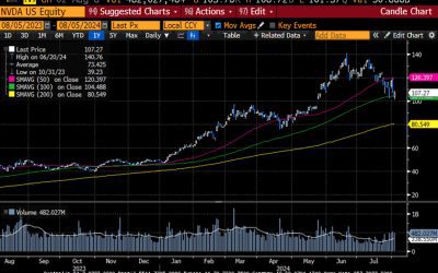 Weekly Market Commentary