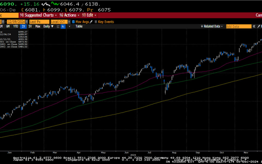 Weekly Market Commentary