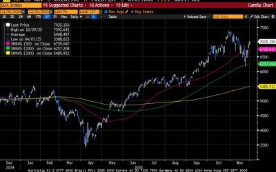 Weekly Market Commentary